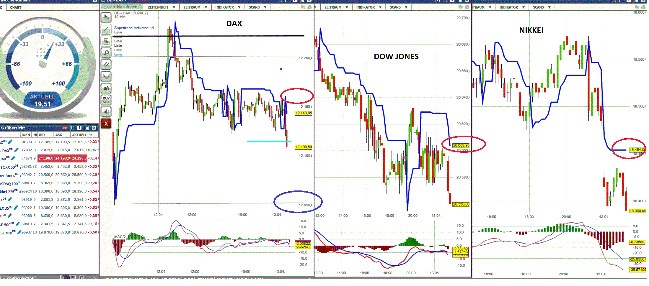 2017 QV-GDAXi-DJ-GOLD-EURUSD-JPY 983583