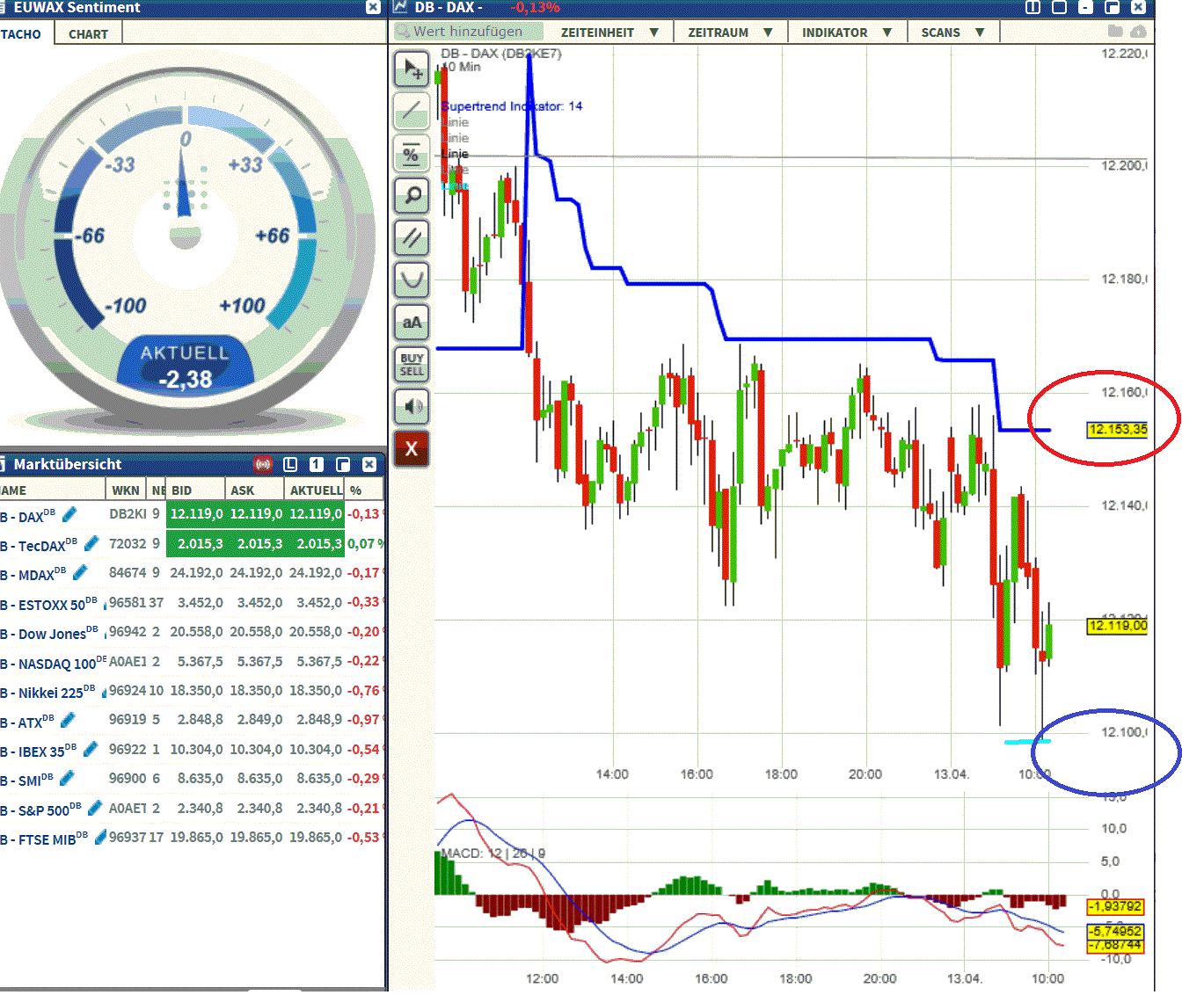 2017 QV-GDAXi-DJ-GOLD-EURUSD-JPY 983605