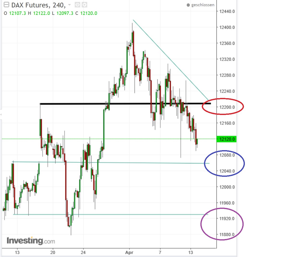 2017 QV-GDAXi-DJ-GOLD-EURUSD-JPY 984165
