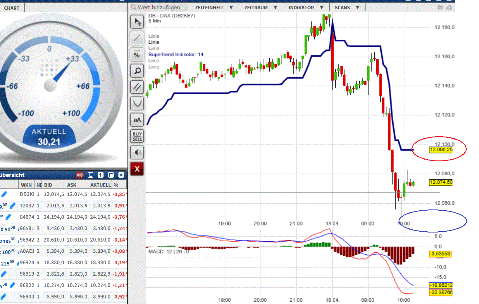 2017 QV-GDAXi-DJ-GOLD-EURUSD-JPY 984319