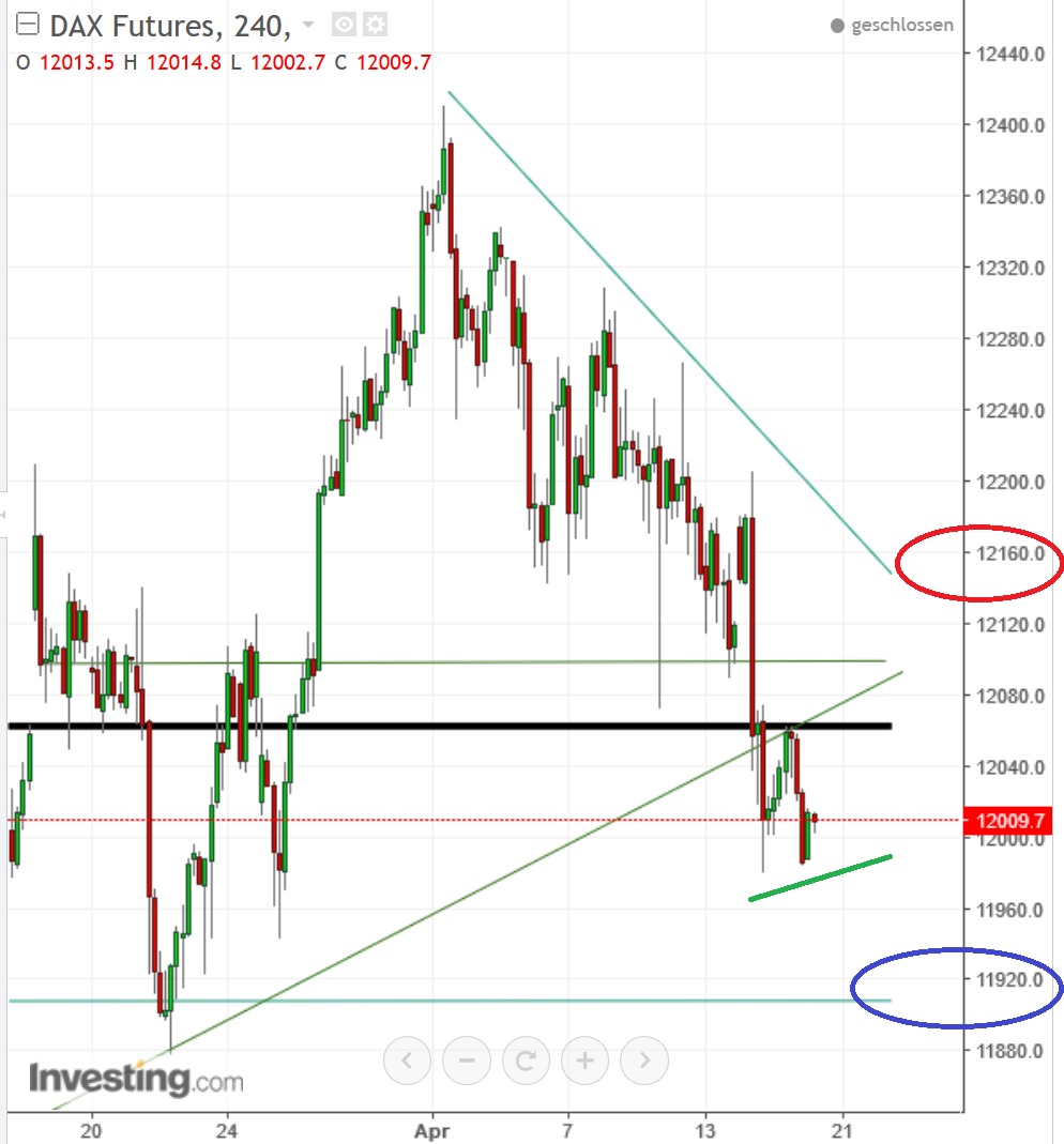 2017 QV-GDAXi-DJ-GOLD-EURUSD-JPY 984762