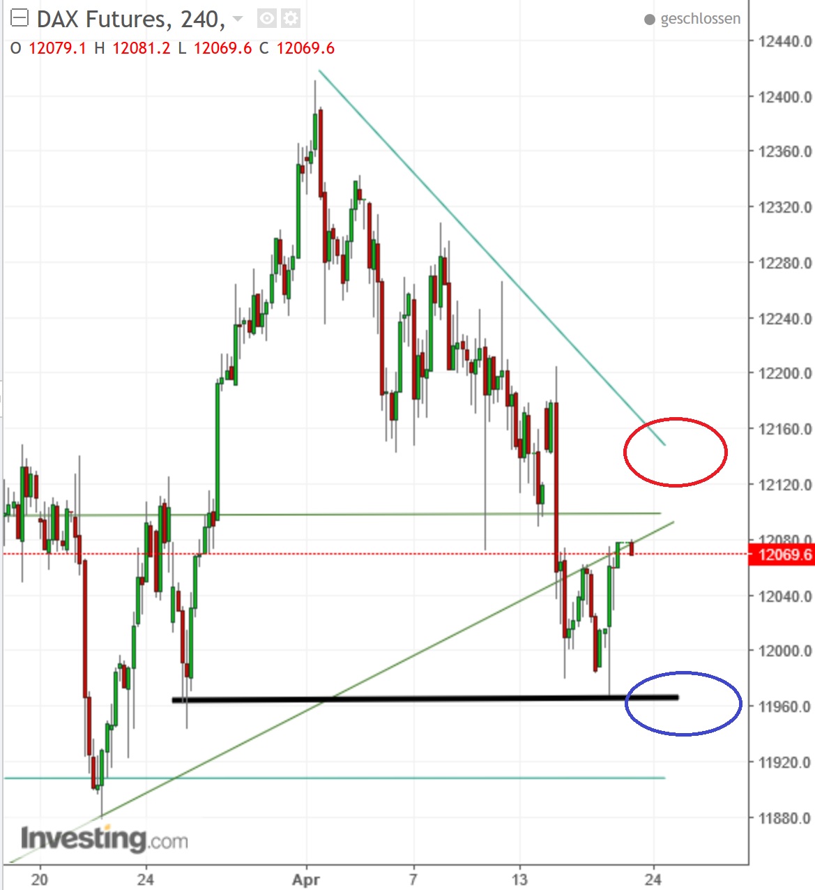 2017 QV-GDAXi-DJ-GOLD-EURUSD-JPY 984985