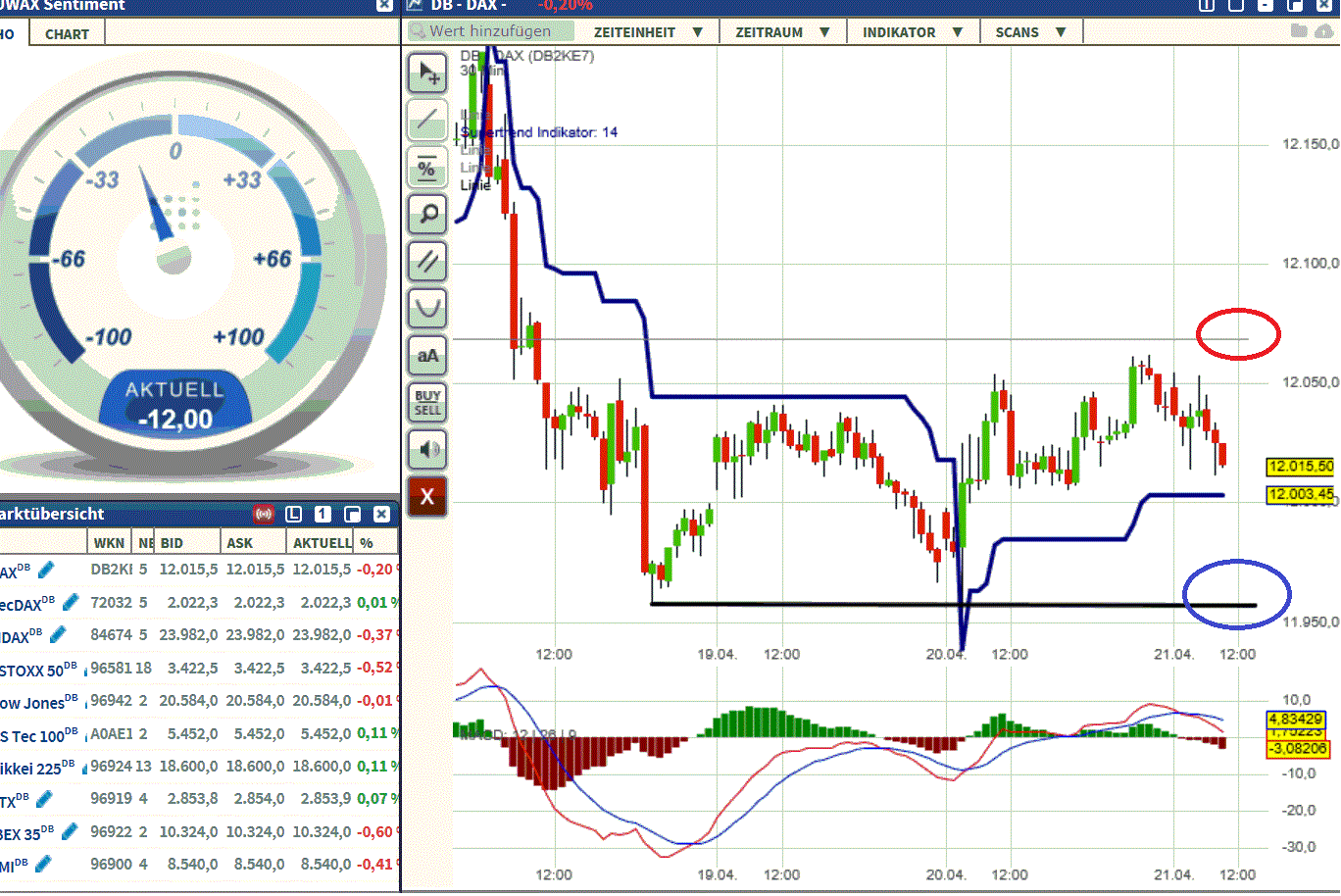 2017 QV-GDAXi-DJ-GOLD-EURUSD-JPY 985018