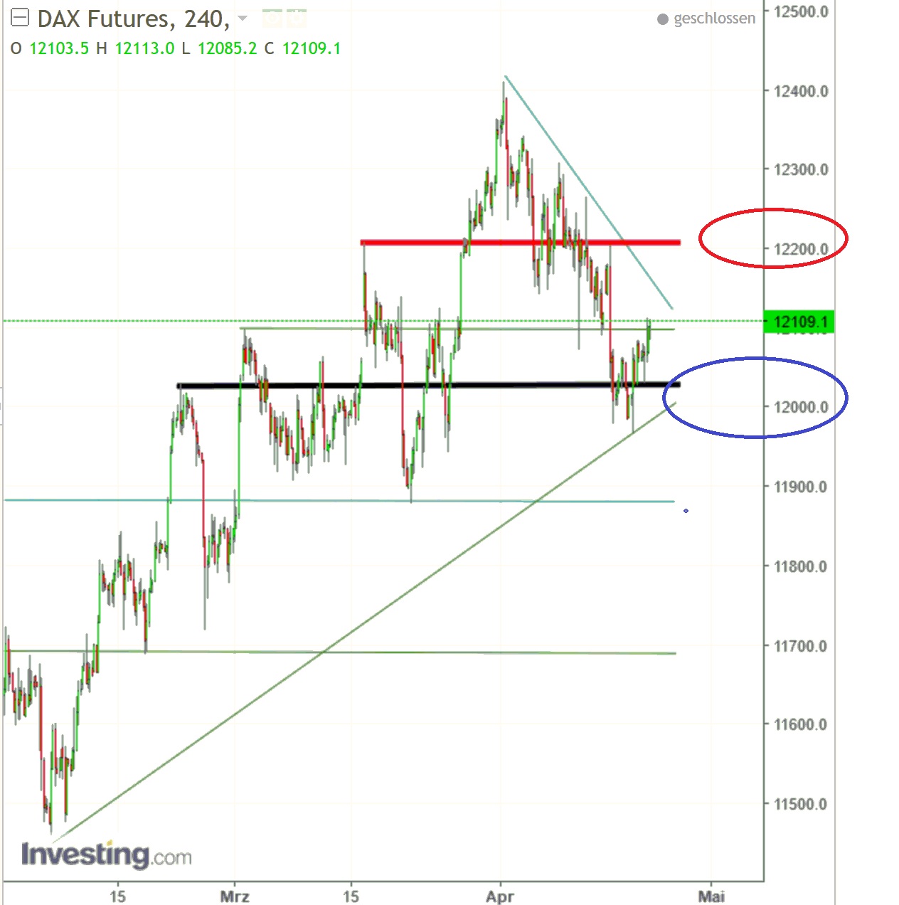 2017 QV-GDAXi-DJ-GOLD-EURUSD-JPY 985324