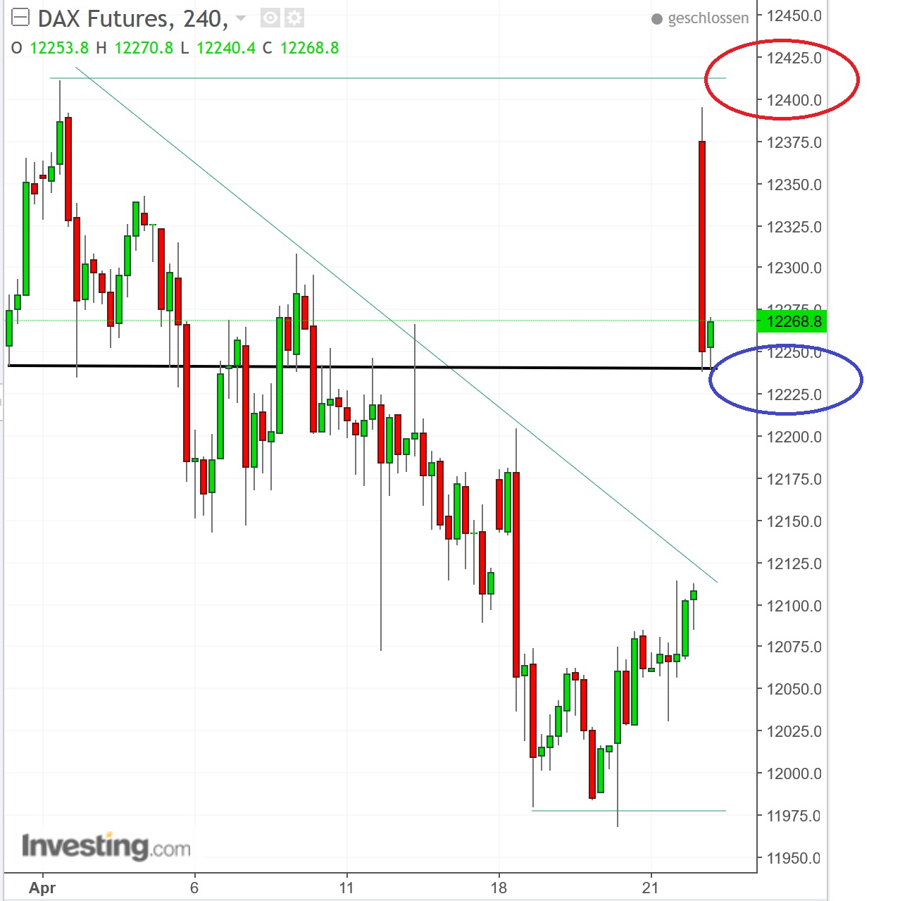 2017 QV-GDAXi-DJ-GOLD-EURUSD-JPY 985465