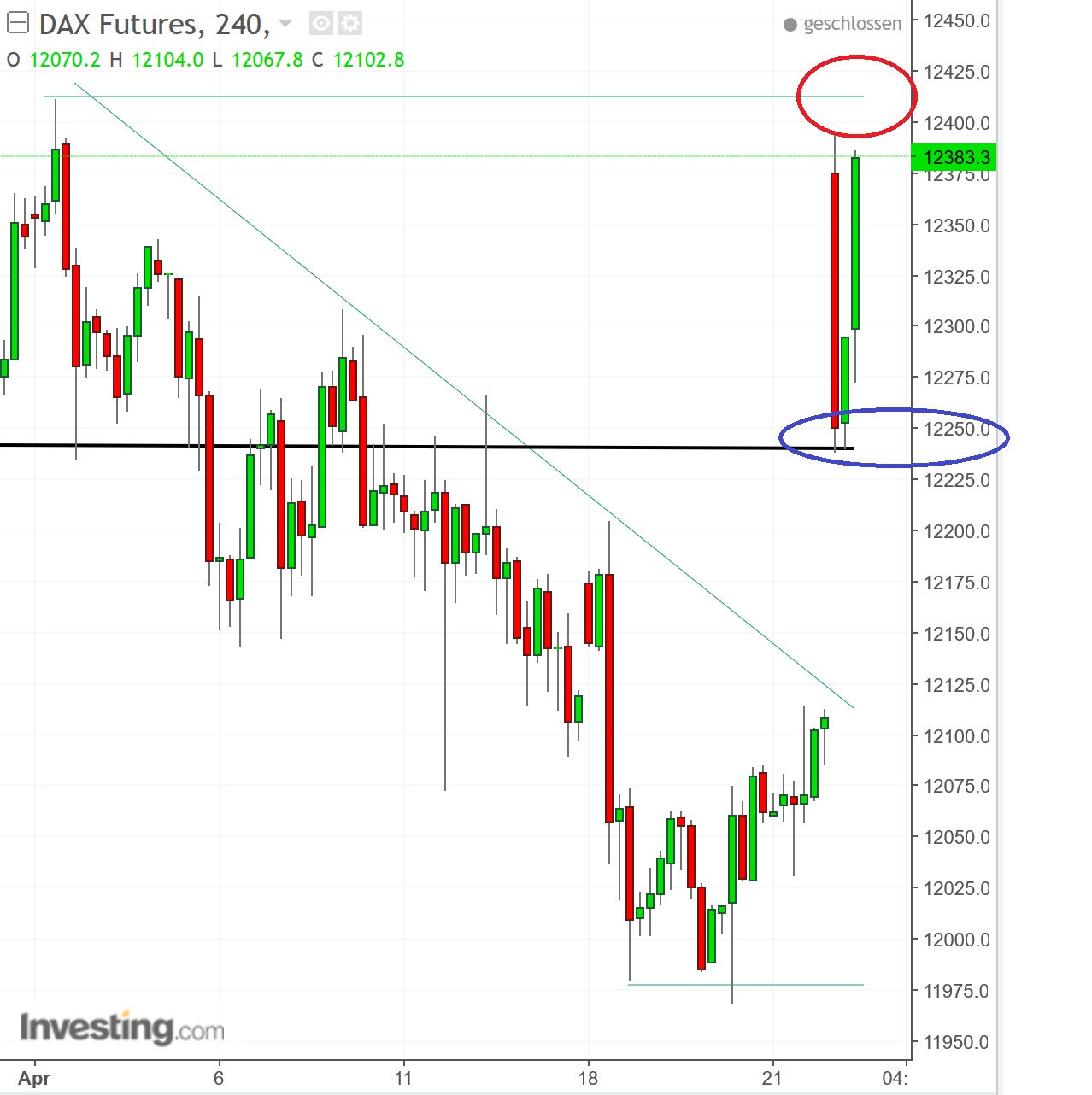 2017 QV-GDAXi-DJ-GOLD-EURUSD-JPY 985488