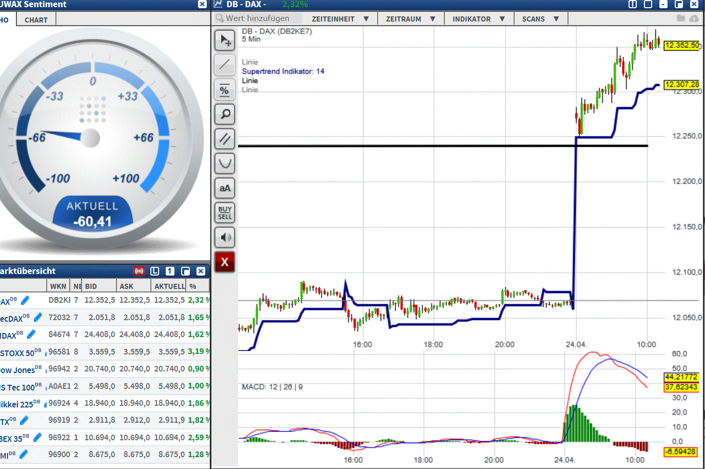 2017 QV-GDAXi-DJ-GOLD-EURUSD-JPY 985503