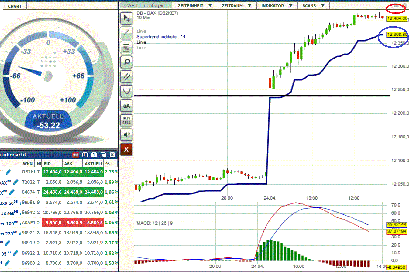 2017 QV-GDAXi-DJ-GOLD-EURUSD-JPY 985537