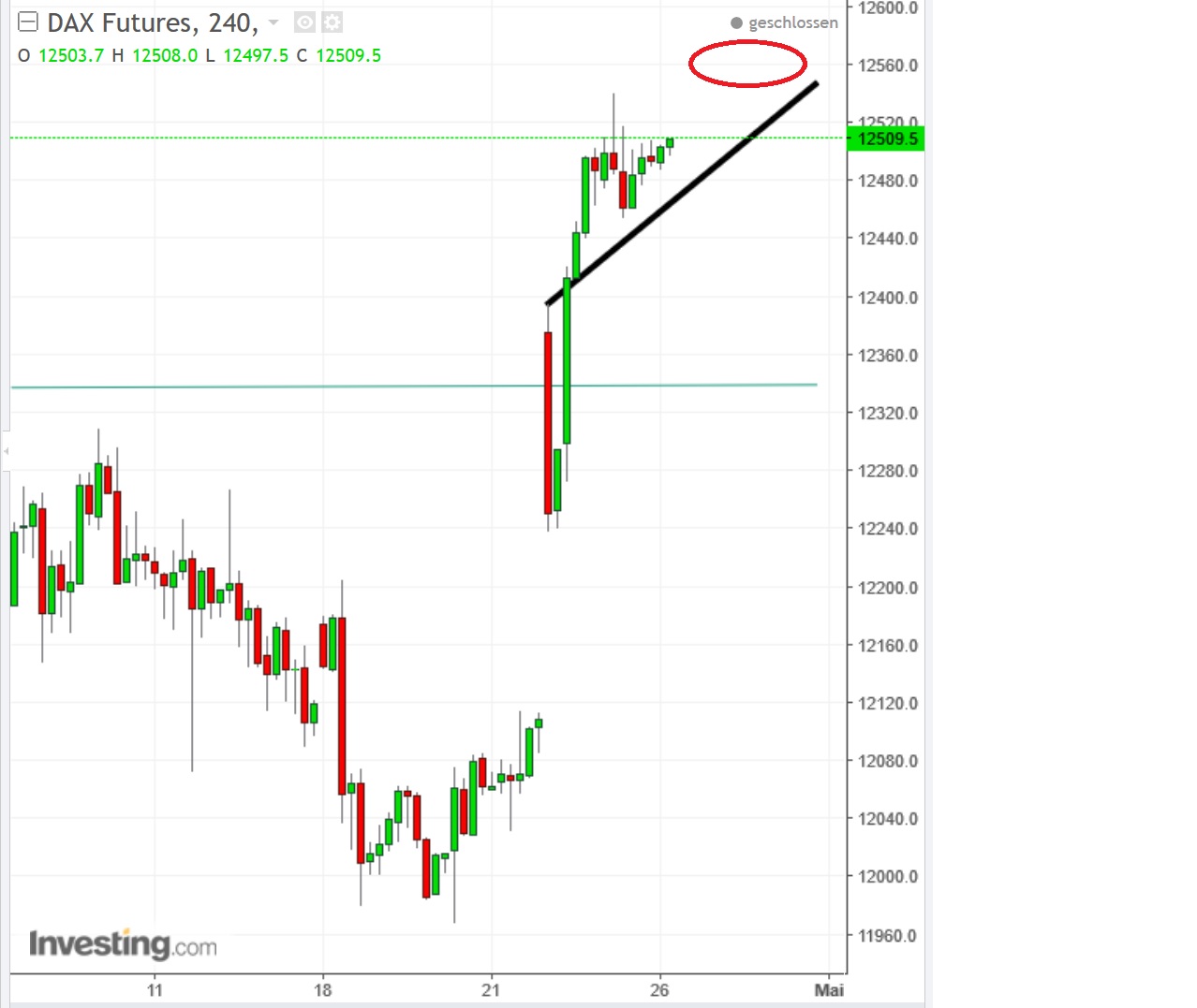 2017 QV-GDAXi-DJ-GOLD-EURUSD-JPY 985960