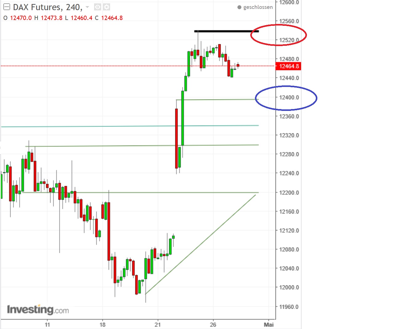 2017 QV-GDAXi-DJ-GOLD-EURUSD-JPY 986264