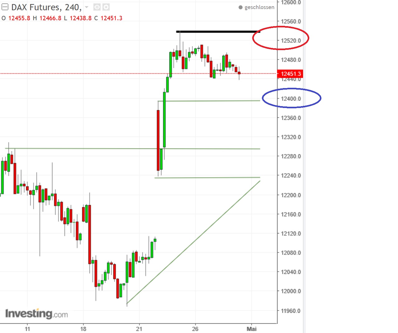 2017 QV-GDAXi-DJ-GOLD-EURUSD-JPY 986479