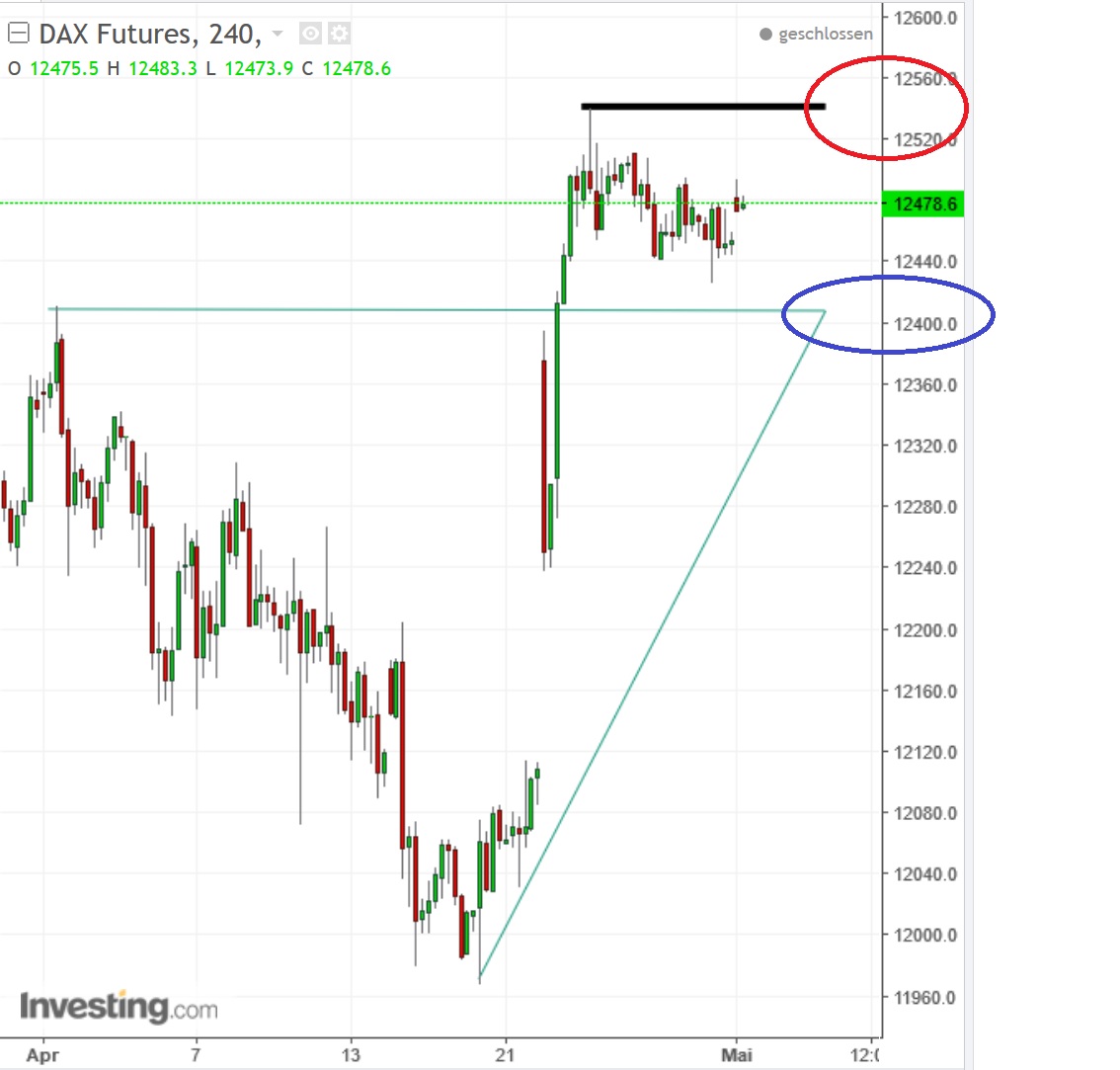 2017 QV-GDAXi-DJ-GOLD-EURUSD-JPY 987118