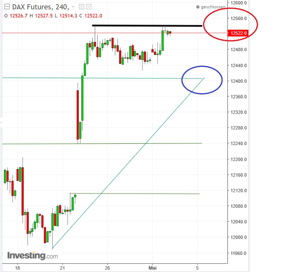 2017 QV-GDAXi-DJ-GOLD-EURUSD-JPY 987349