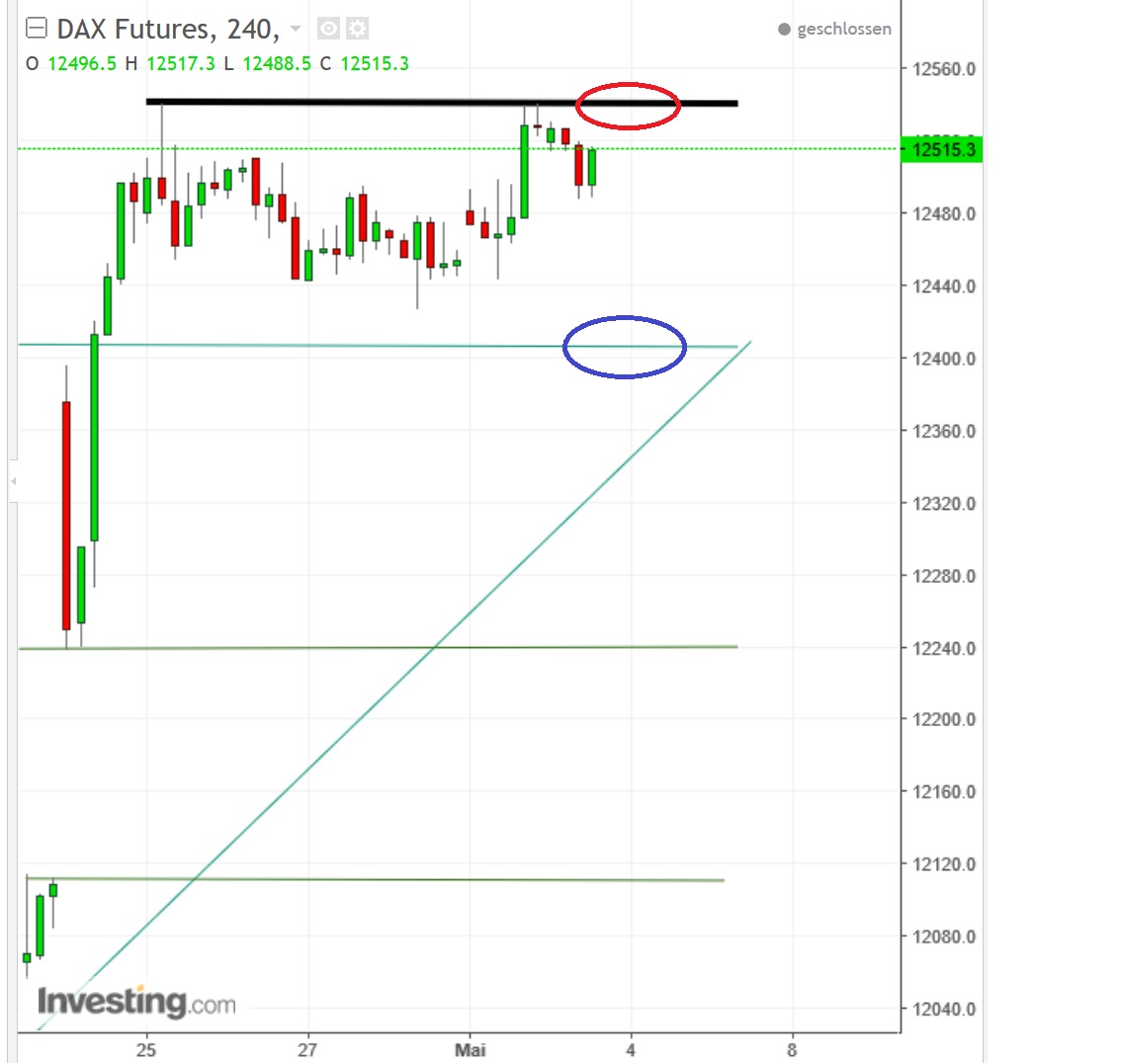 2017 QV-GDAXi-DJ-GOLD-EURUSD-JPY 987458
