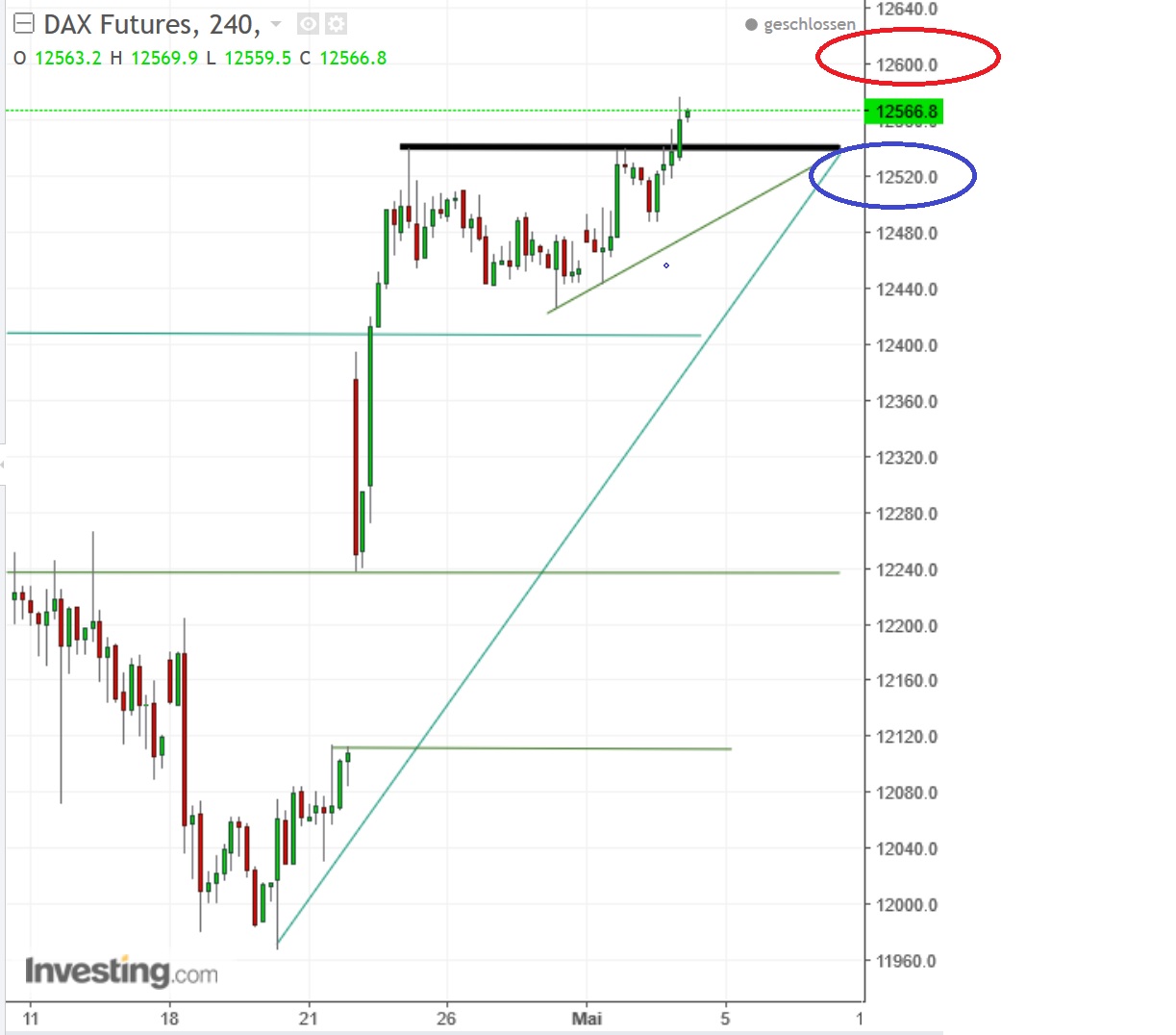 2017 QV-GDAXi-DJ-GOLD-EURUSD-JPY 987594