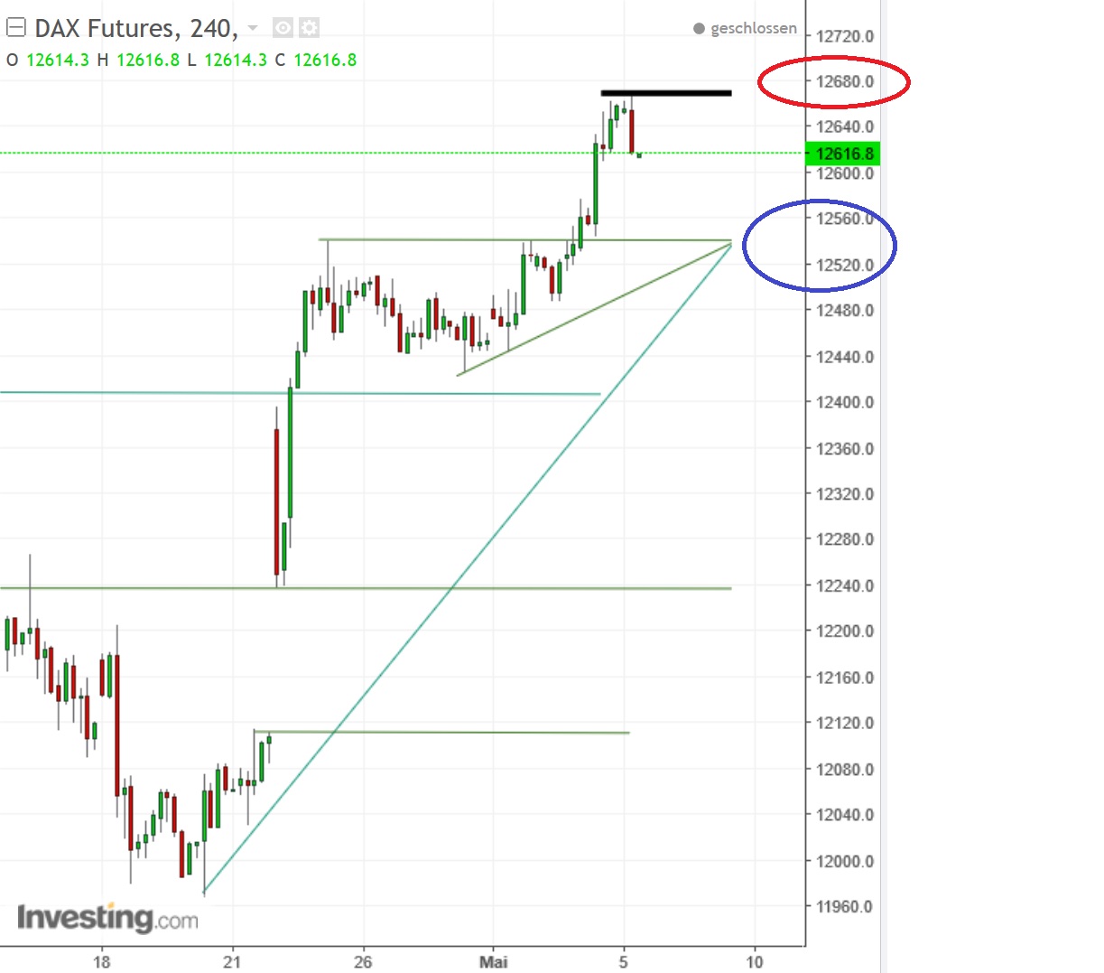 2017 QV-GDAXi-DJ-GOLD-EURUSD-JPY 987868