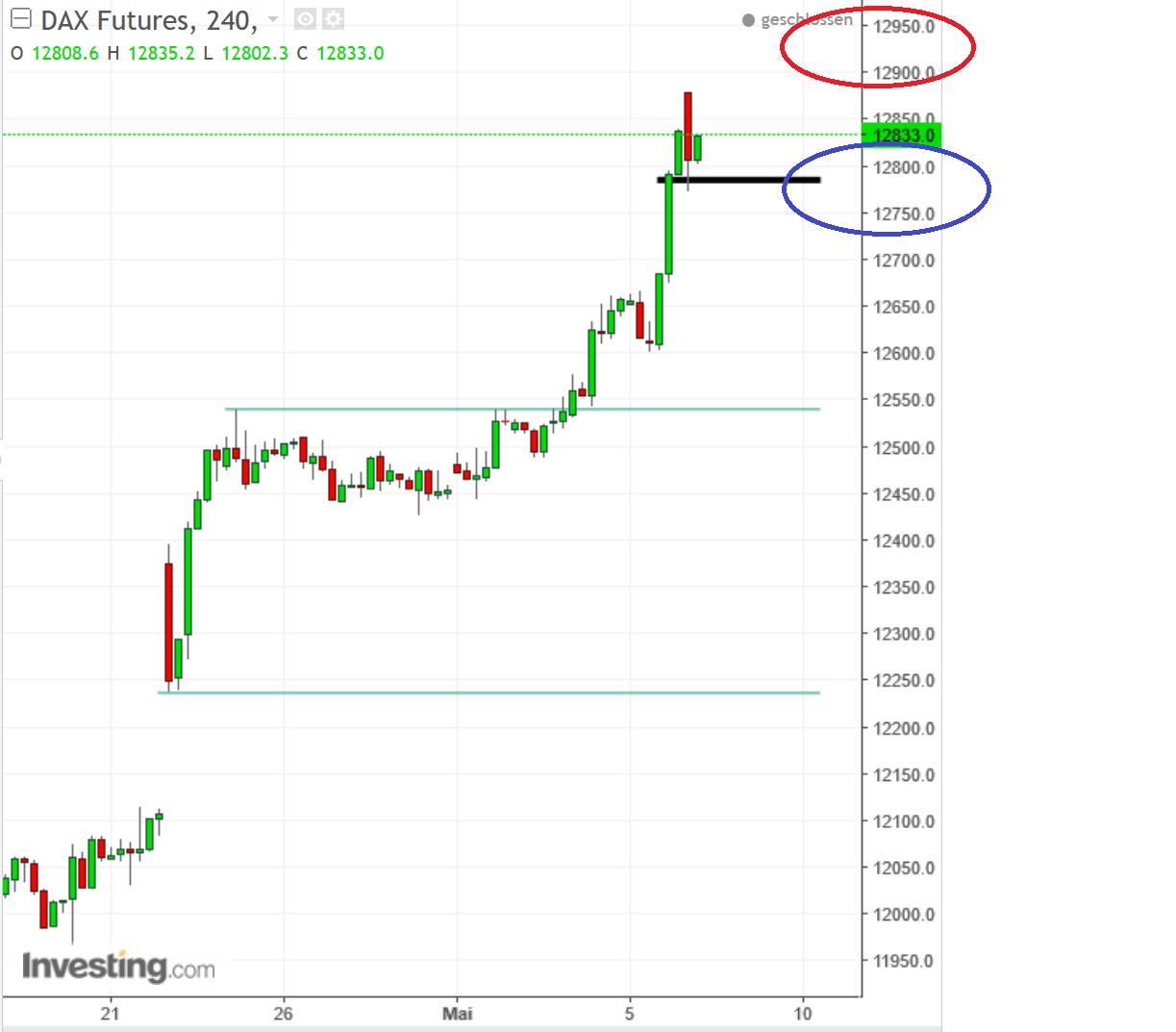 2017 QV-GDAXi-DJ-GOLD-EURUSD-JPY 988353
