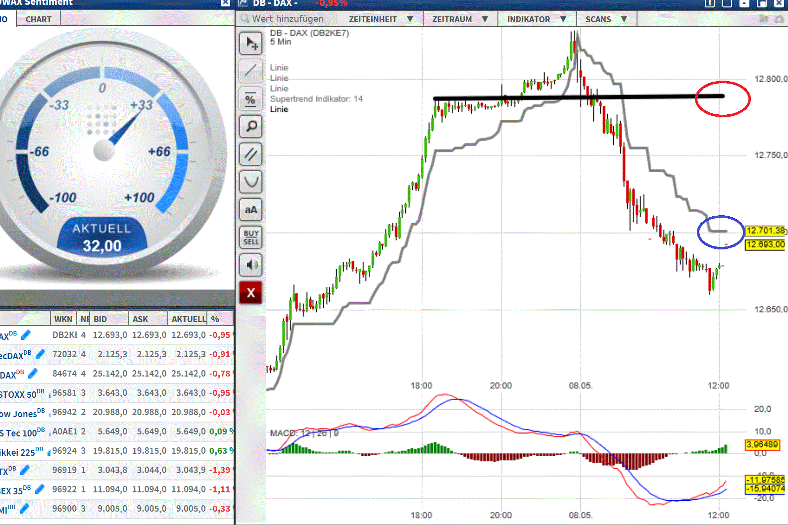 2017 QV-GDAXi-DJ-GOLD-EURUSD-JPY 988430