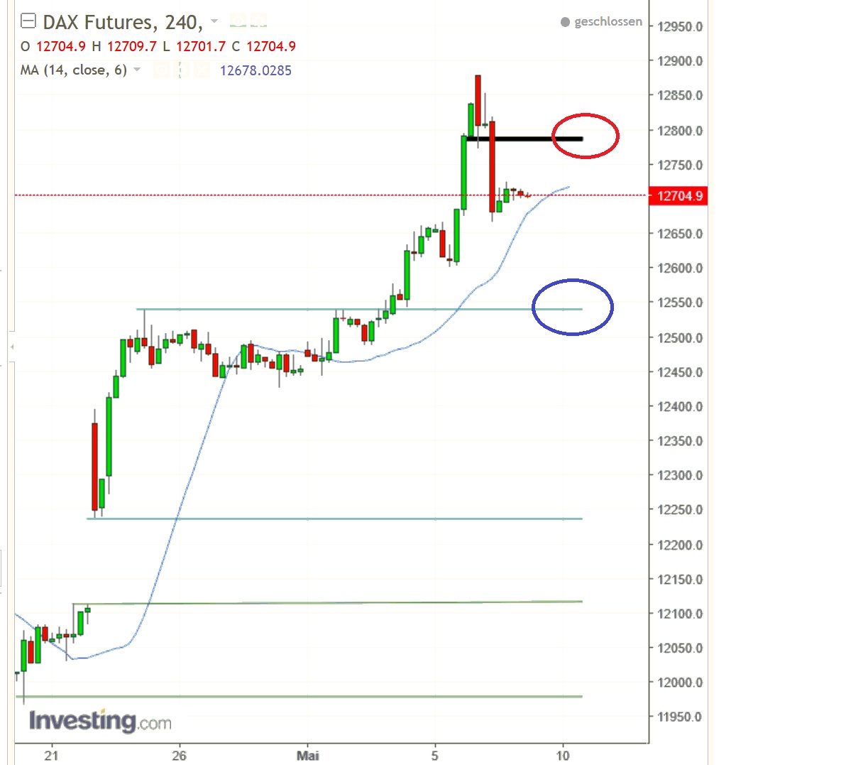 2017 QV-GDAXi-DJ-GOLD-EURUSD-JPY 988589