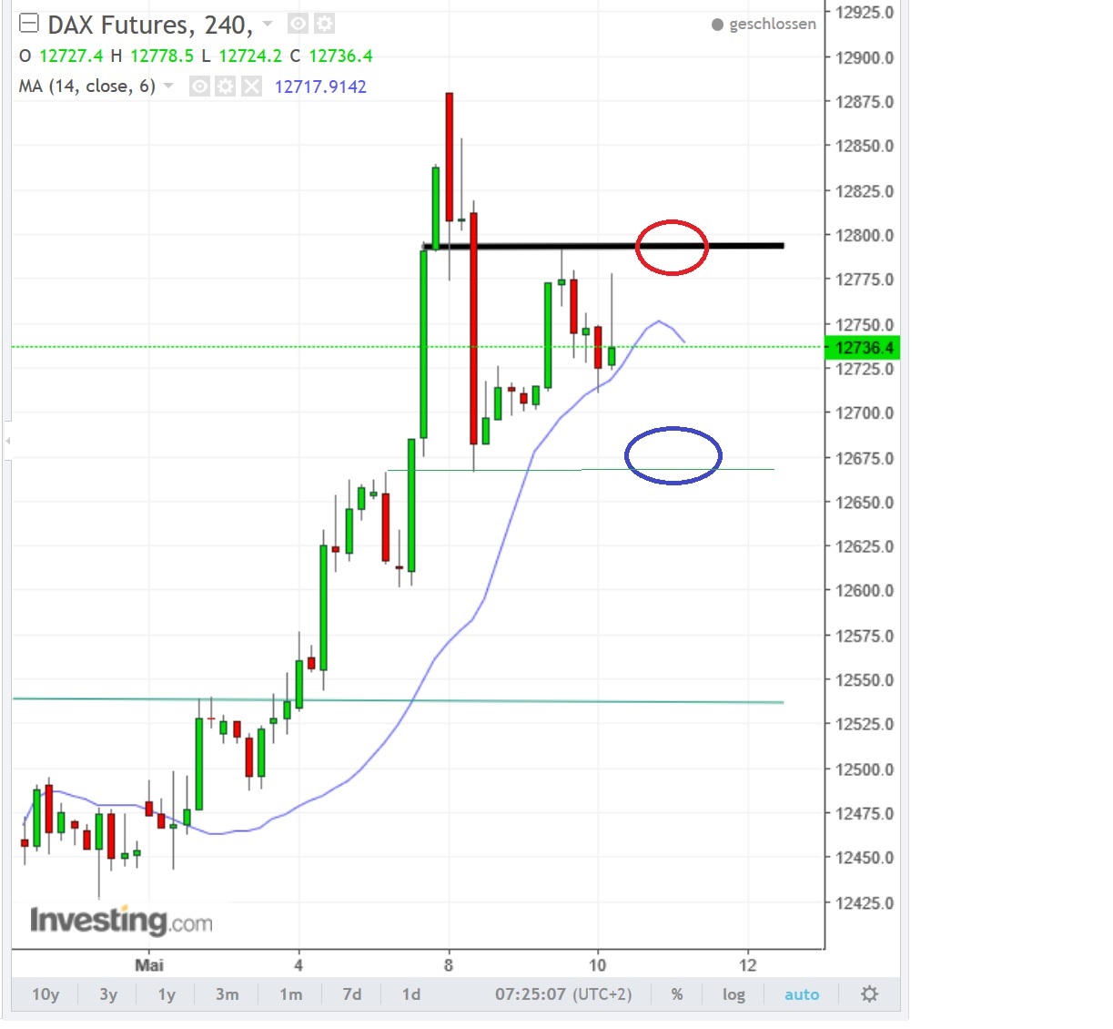 2017 QV-GDAXi-DJ-GOLD-EURUSD-JPY 988840