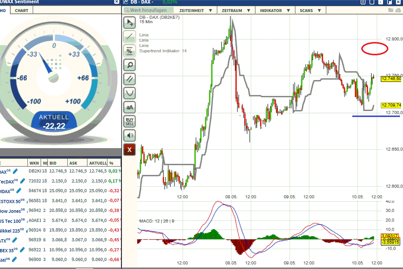2017 QV-GDAXi-DJ-GOLD-EURUSD-JPY 988905