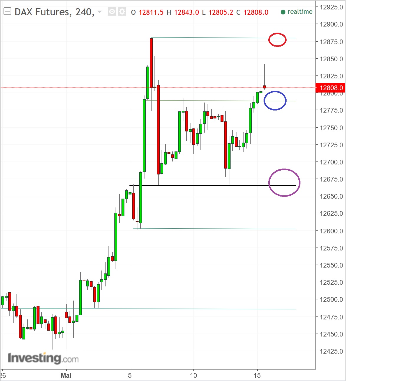 2017 QV-GDAXi-DJ-GOLD-EURUSD-JPY 989818
