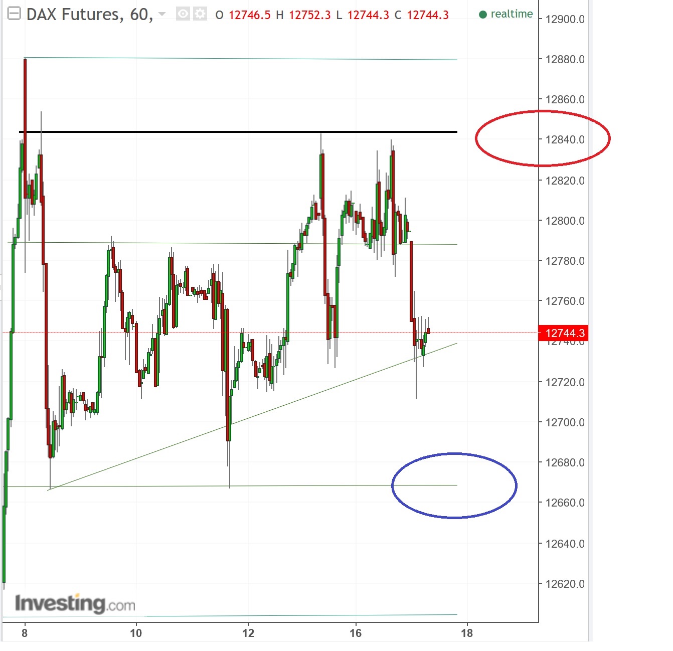 2017 QV-GDAXi-DJ-GOLD-EURUSD-JPY 990228
