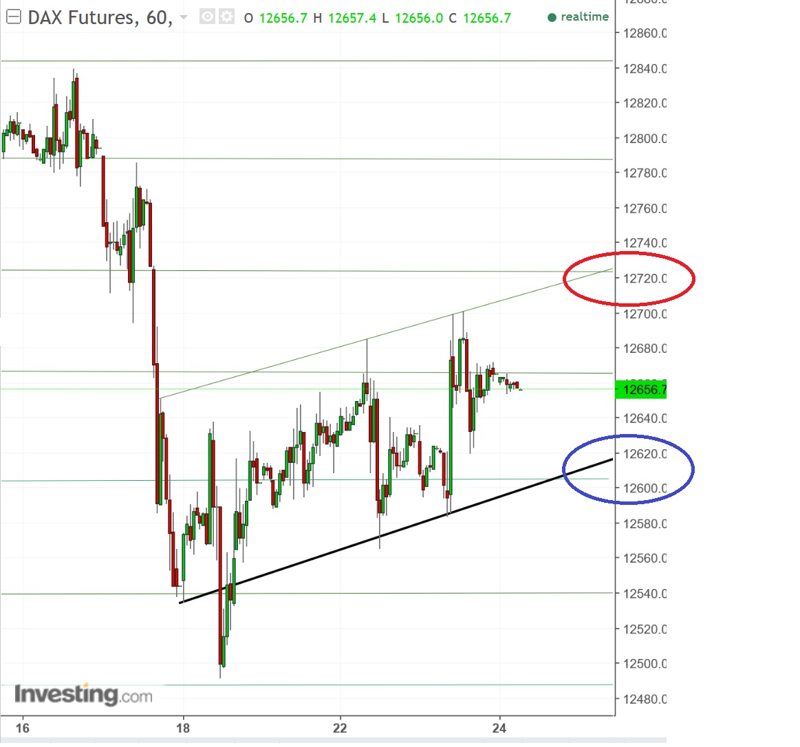2017 QV-GDAXi-DJ-GOLD-EURUSD-JPY 991620