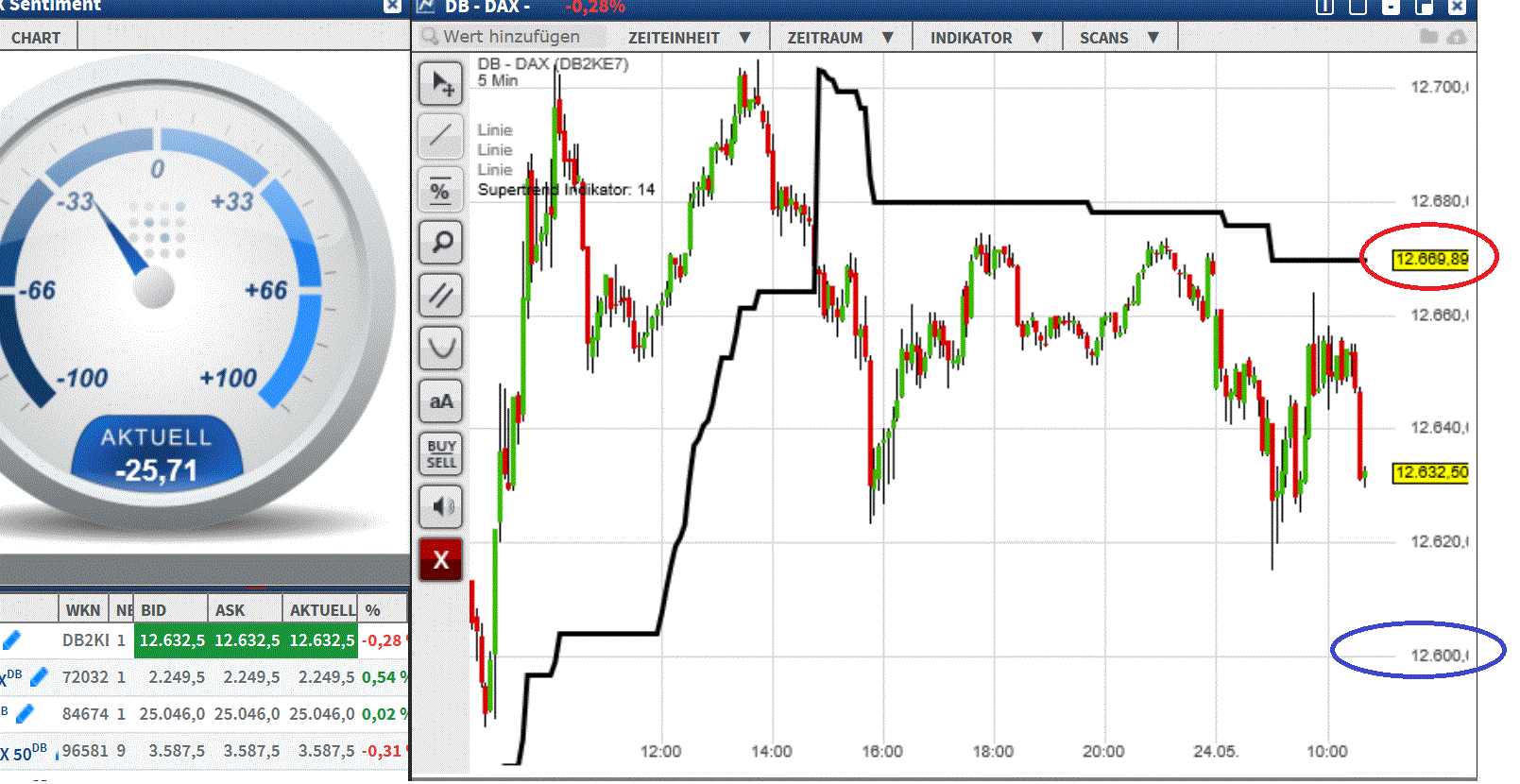 2017 QV-GDAXi-DJ-GOLD-EURUSD-JPY 991659