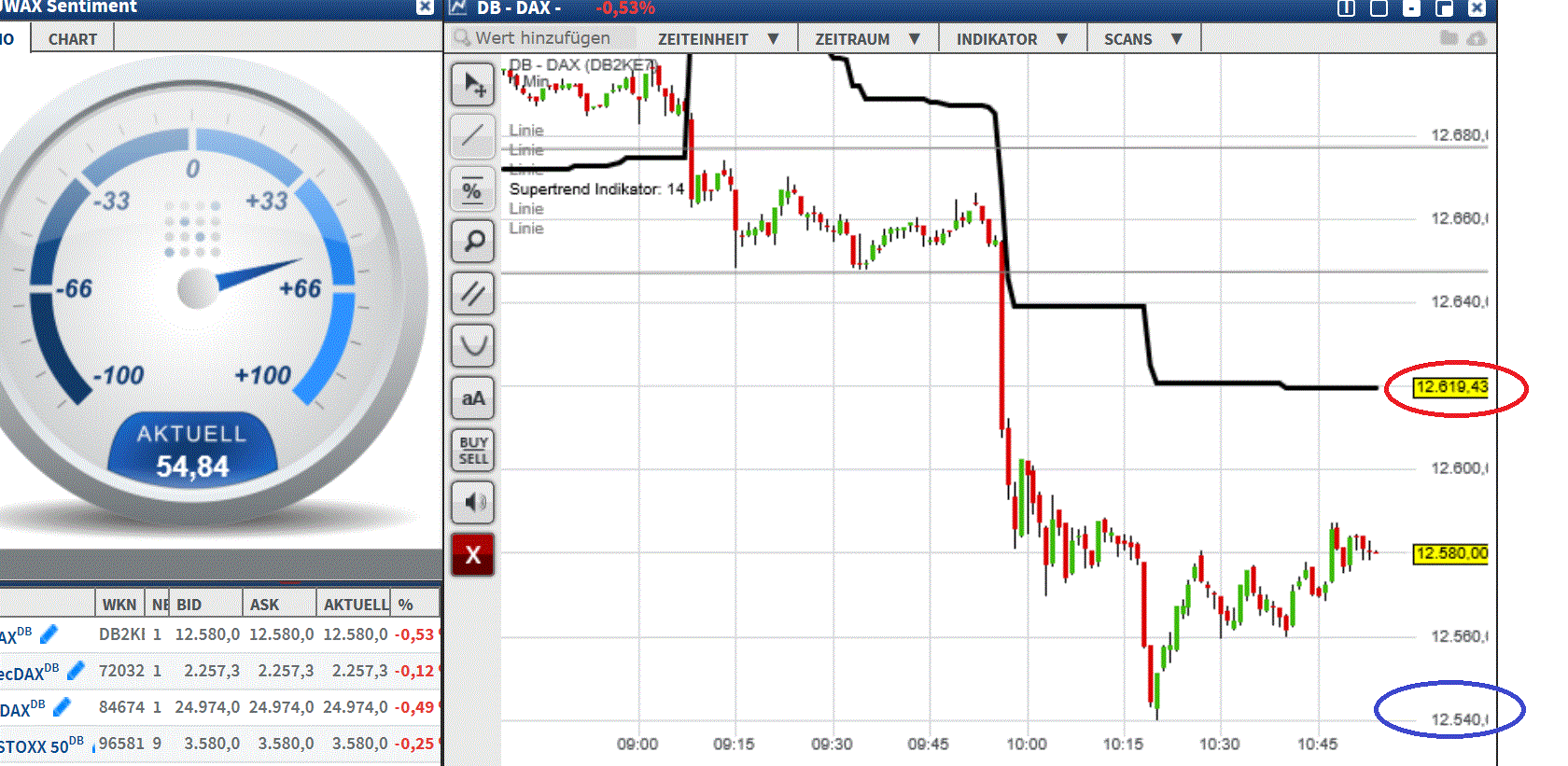 2017 QV-GDAXi-DJ-GOLD-EURUSD-JPY 991869