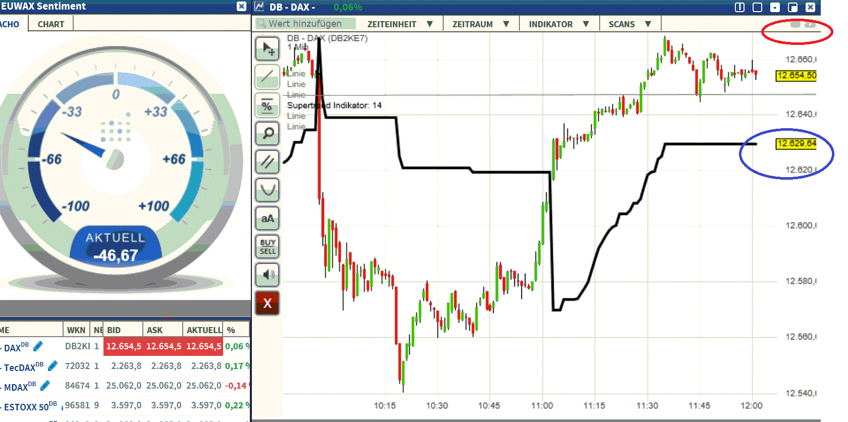 2017 QV-GDAXi-DJ-GOLD-EURUSD-JPY 991885