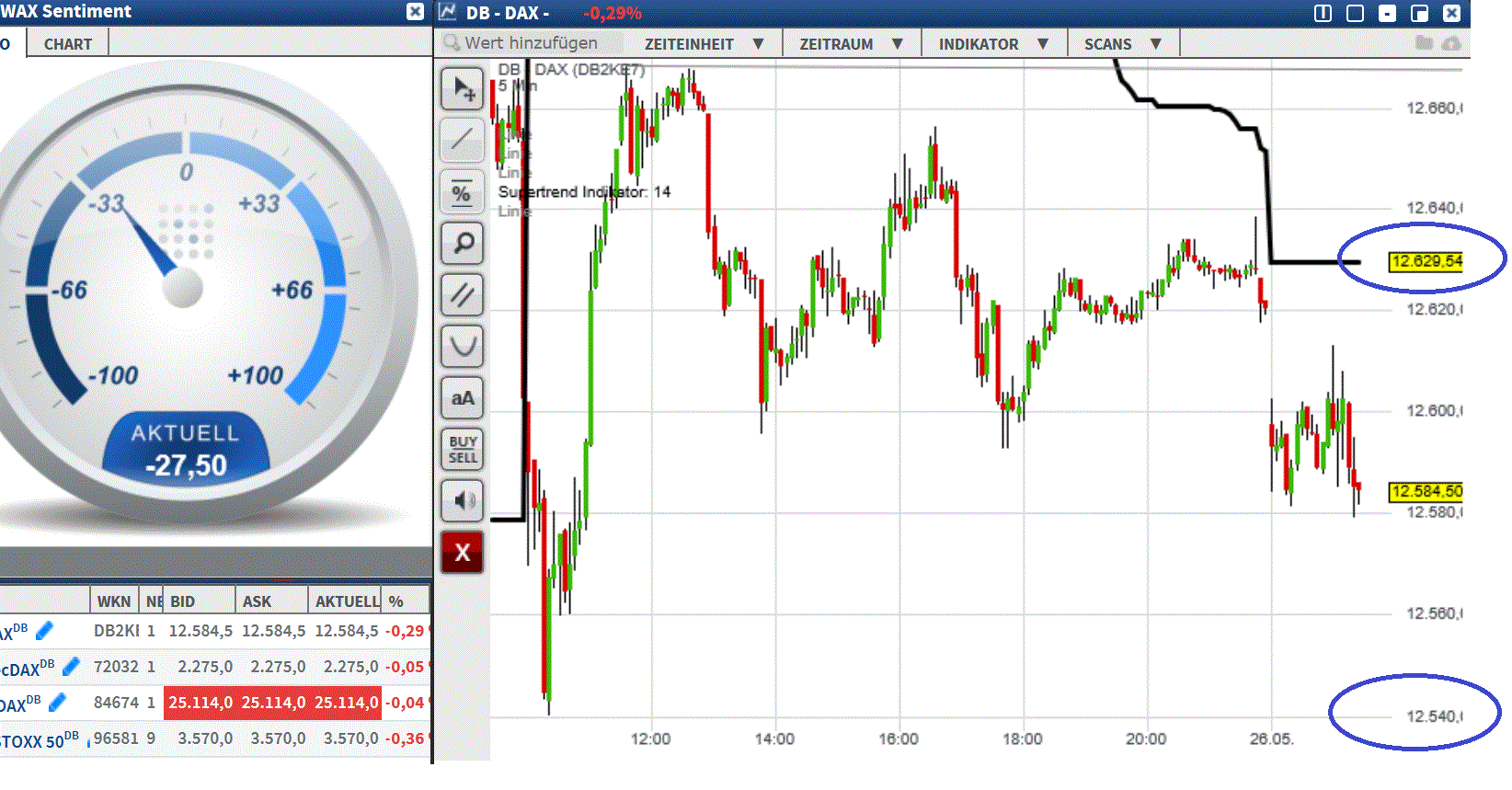 2017 QV-GDAXi-DJ-GOLD-EURUSD-JPY 992048