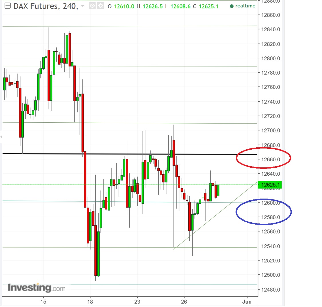 2017 QV-GDAXi-DJ-GOLD-EURUSD-JPY 992656