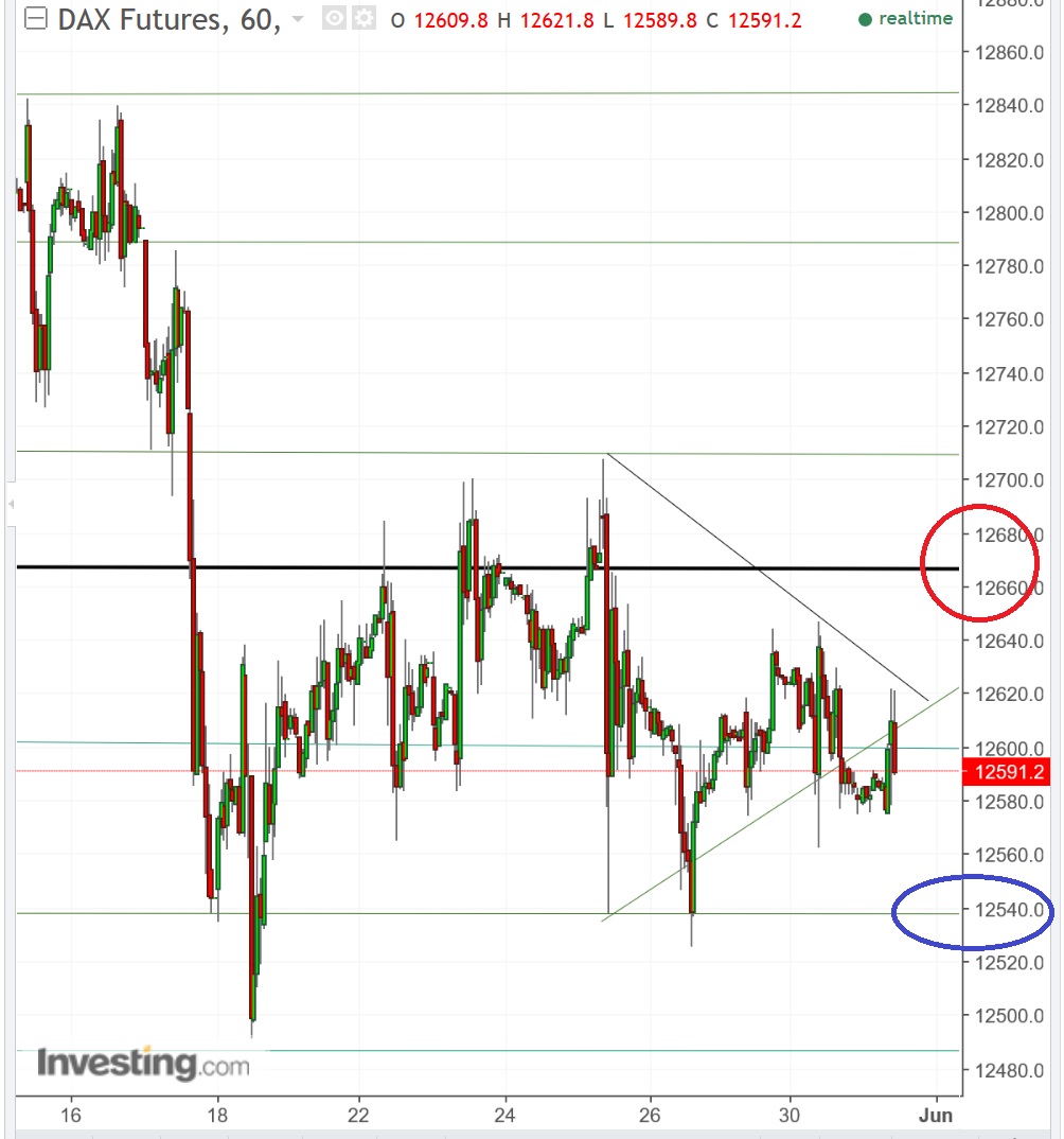2017 QV-GDAXi-DJ-GOLD-EURUSD-JPY 992882