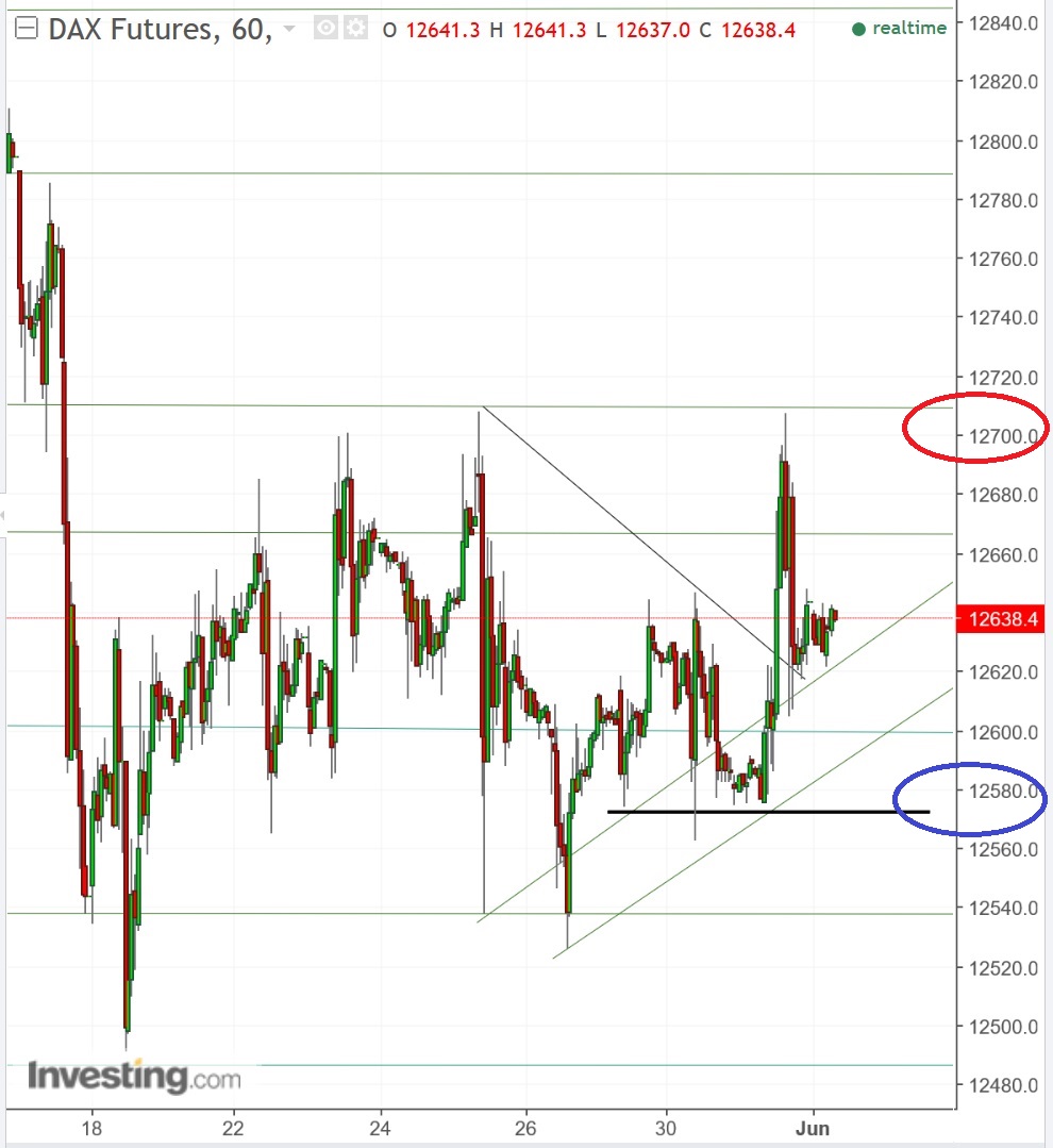 2017 QV-GDAXi-DJ-GOLD-EURUSD-JPY 993094