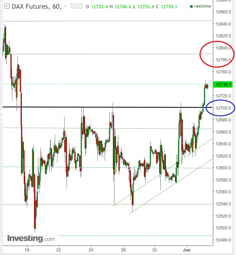 2017 QV-GDAXi-DJ-GOLD-EURUSD-JPY 993340