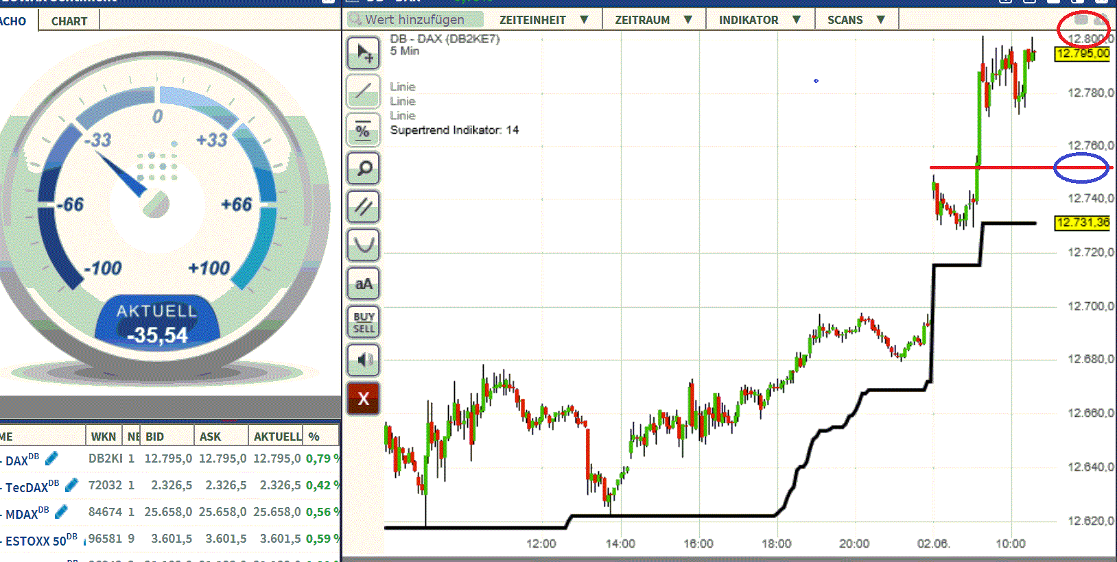 2017 QV-GDAXi-DJ-GOLD-EURUSD-JPY 993393