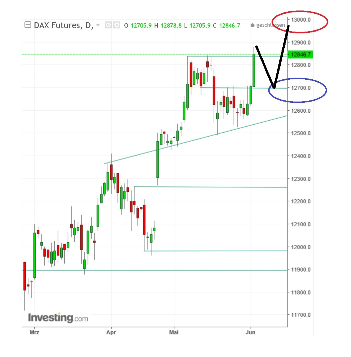2017 QV-GDAXi-DJ-GOLD-EURUSD-JPY 993595