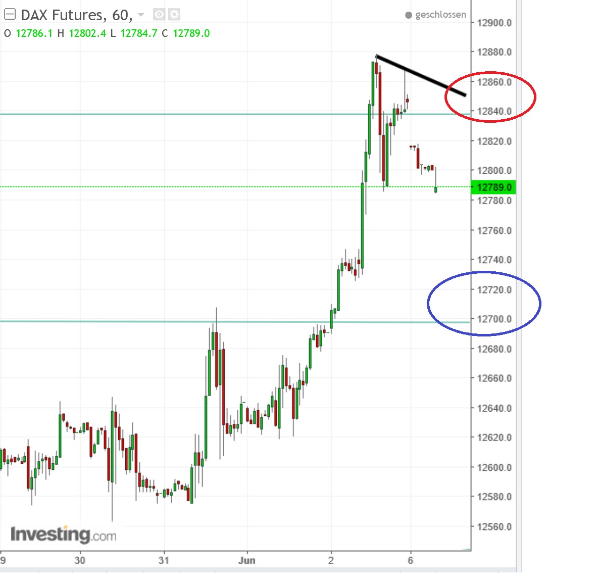 2017 QV-GDAXi-DJ-GOLD-EURUSD-JPY 994019