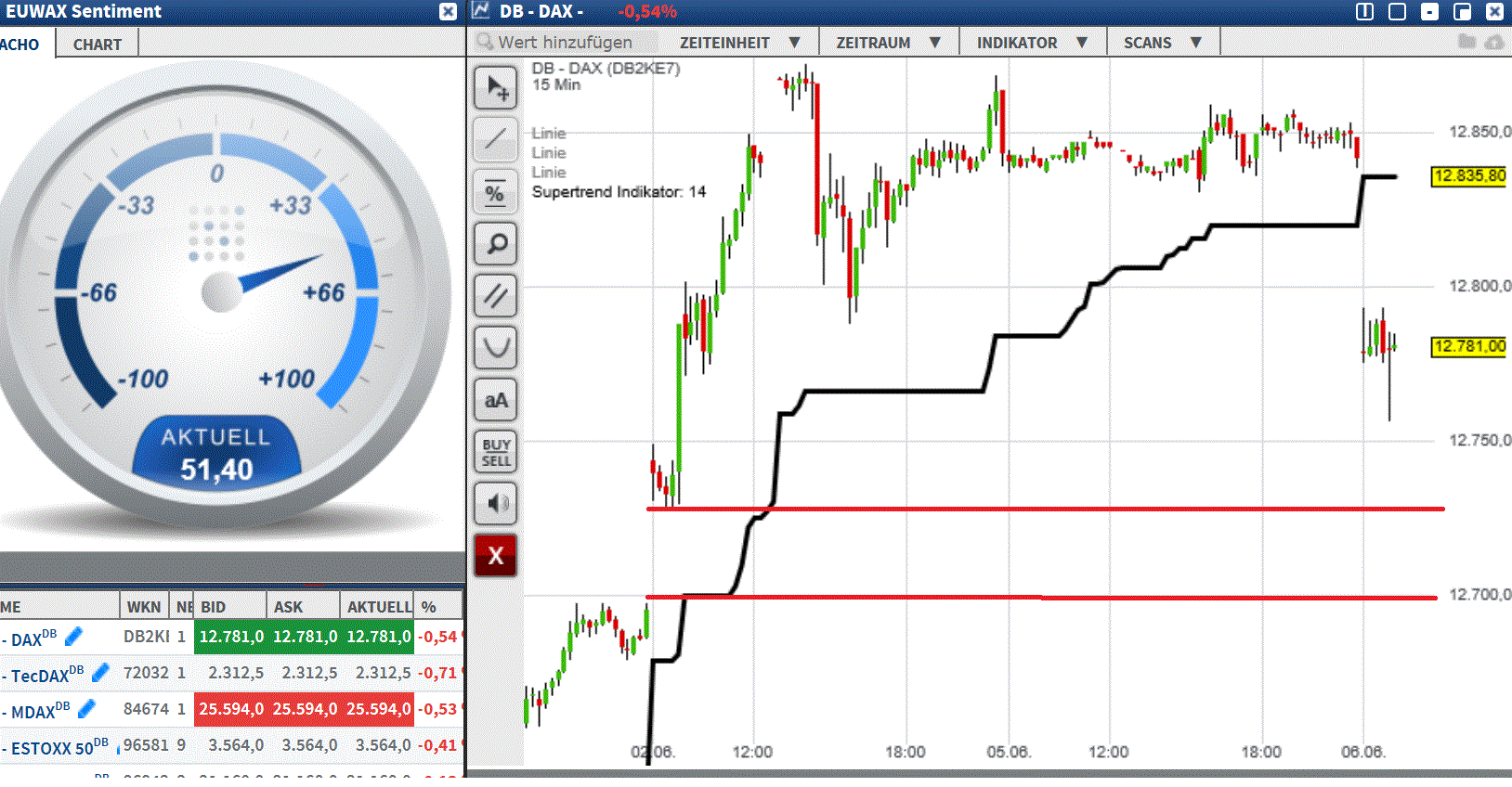 2017 QV-GDAXi-DJ-GOLD-EURUSD-JPY 994033