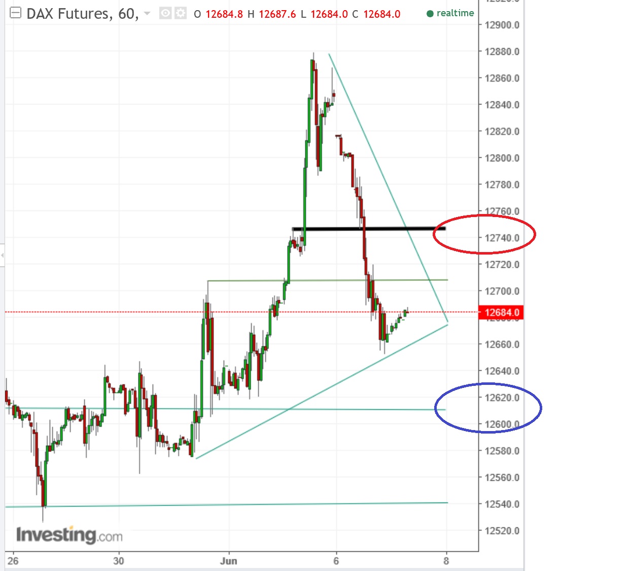 2017 QV-GDAXi-DJ-GOLD-EURUSD-JPY 994231