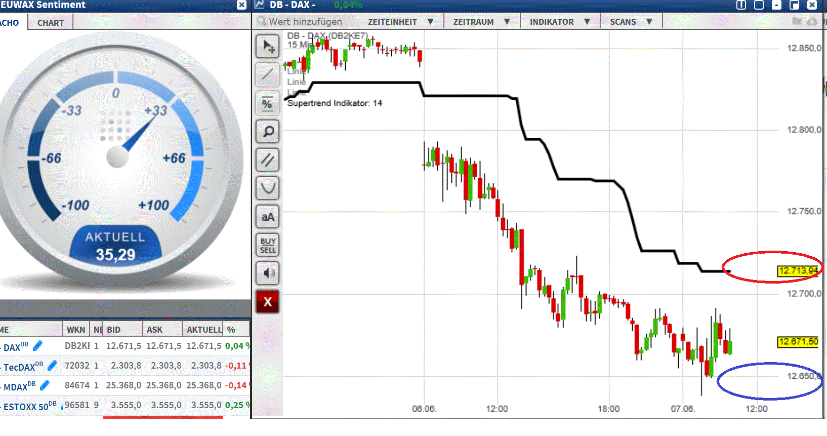 2017 QV-GDAXi-DJ-GOLD-EURUSD-JPY 994259