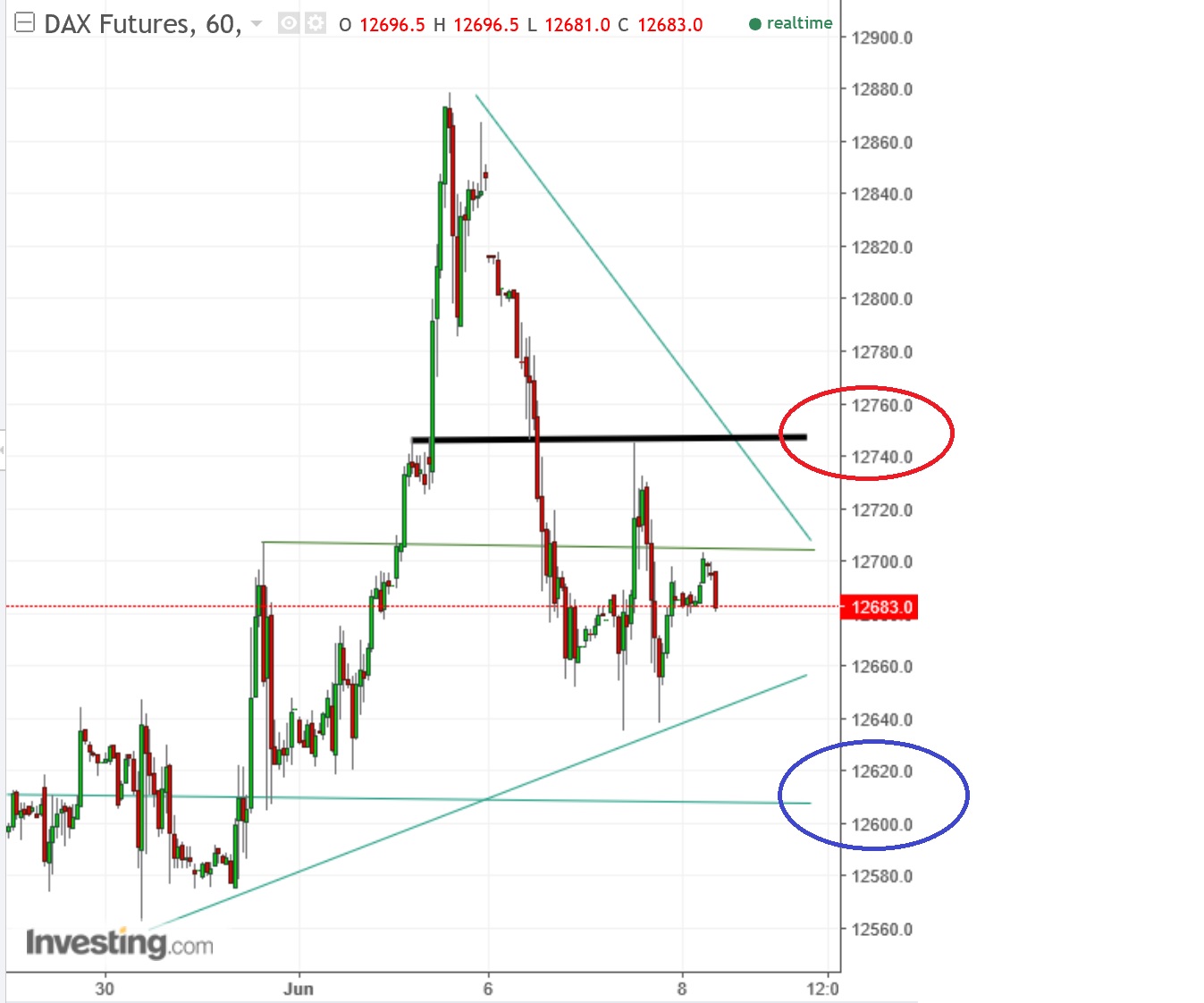 2017 QV-GDAXi-DJ-GOLD-EURUSD-JPY 994427