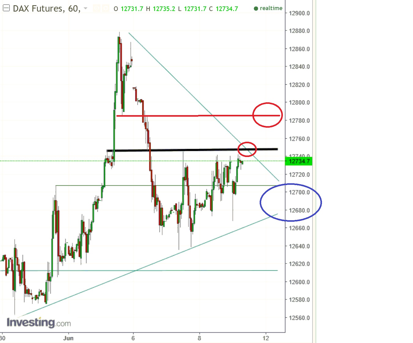 2017 QV-GDAXi-DJ-GOLD-EURUSD-JPY 994631