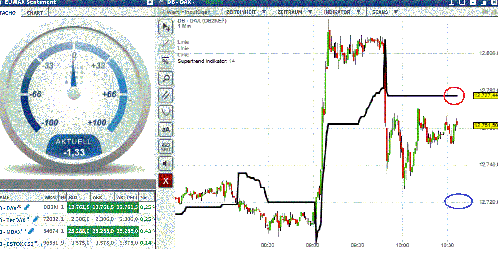 2017 QV-GDAXi-DJ-GOLD-EURUSD-JPY 994671