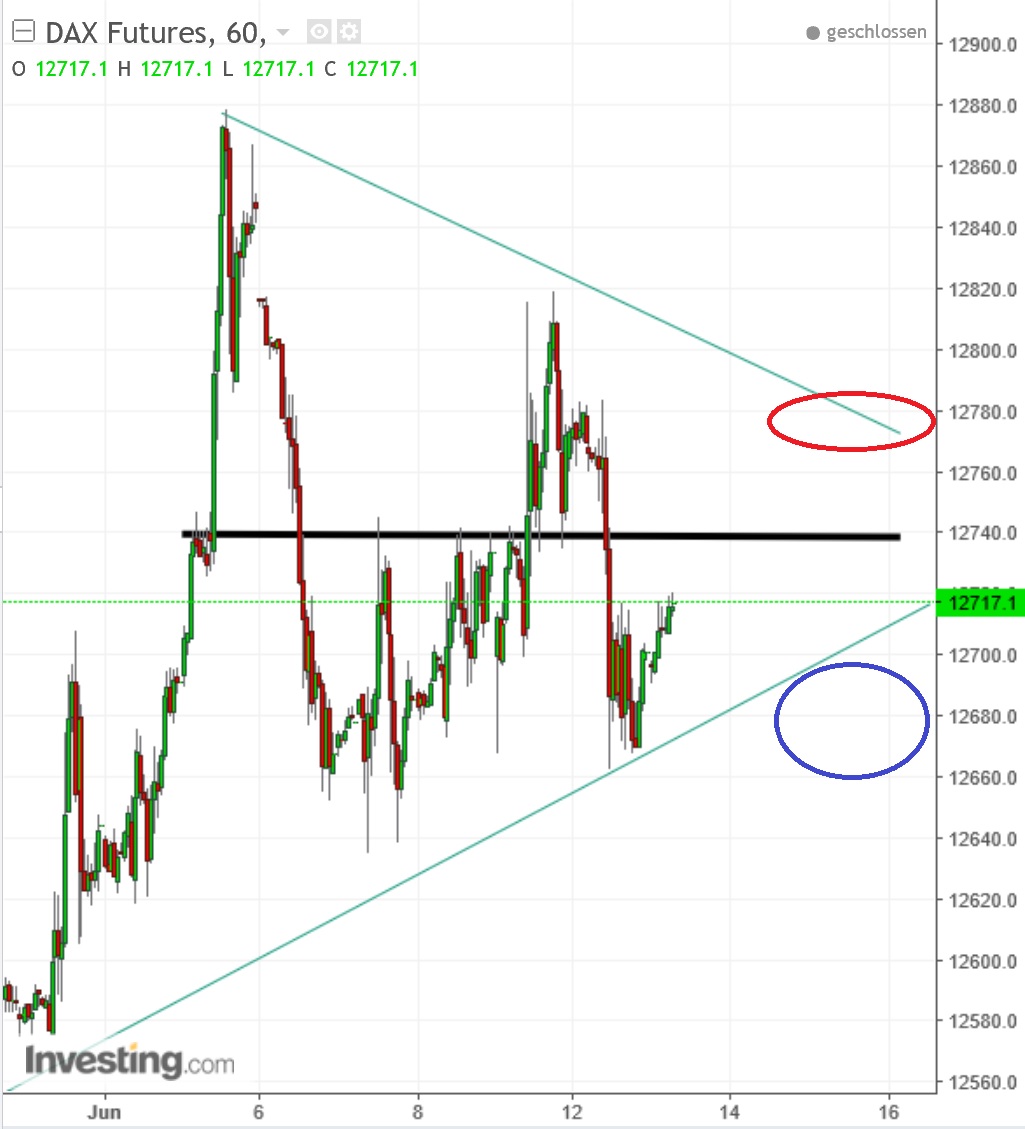 2017 QV-GDAXi-DJ-GOLD-EURUSD-JPY 995320