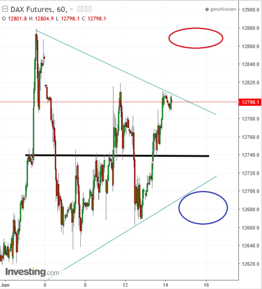 2017 QV-GDAXi-DJ-GOLD-EURUSD-JPY 995570