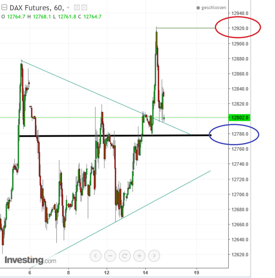 2017 QV-GDAXi-DJ-GOLD-EURUSD-JPY 995806