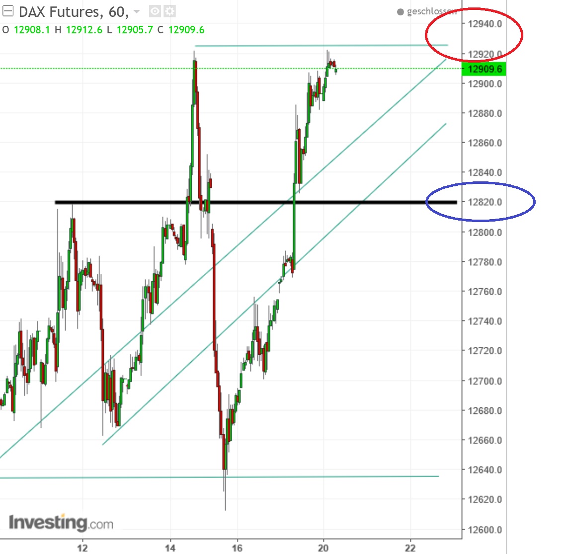 2017 QV-GDAXi-DJ-GOLD-EURUSD-JPY 996721