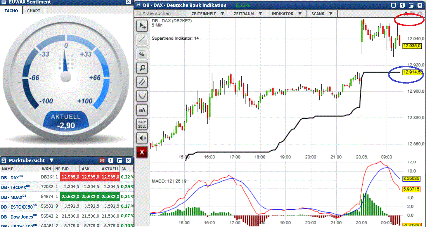 2017 QV-GDAXi-DJ-GOLD-EURUSD-JPY 996746